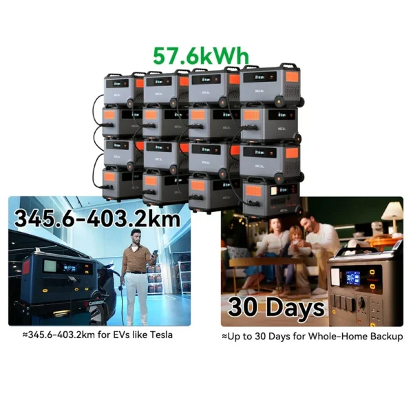 Blackview Oscal BP3600 Portable Battery 3600Wh Extra Battery Pack PowerMax 3600 Camping Battery Rechargeable Power Station - Image 5
