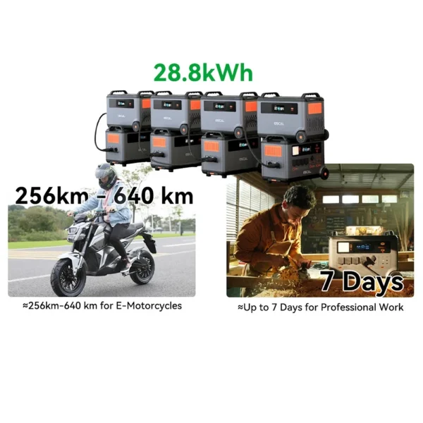 Blackview Oscal BP3600 Portable Battery 3600Wh Extra Battery Pack PowerMax 3600 Camping Battery Rechargeable Power Station - Image 4