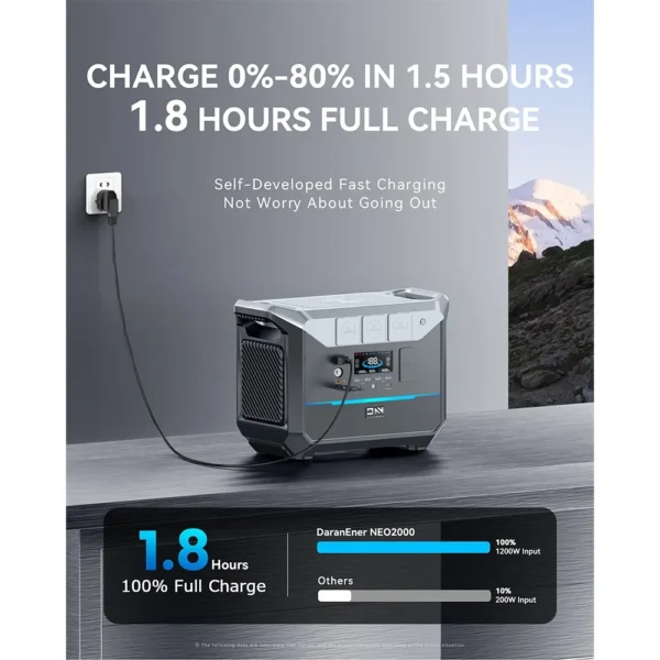 DaranEner NEO2000 Portable Power Station, 2073.6Wh LiFePO4 Solar Generator, 2000W AC Output, 1.8 Hours Full Charge, 14 Ports - Kuva 5