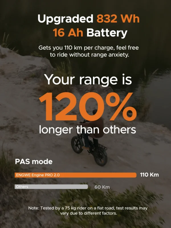 ENGWE Engine Pro 2.0 750W 52V 16Ah 25km/h >60Km 20" All-Terrain Electric Bicycle - Image 4