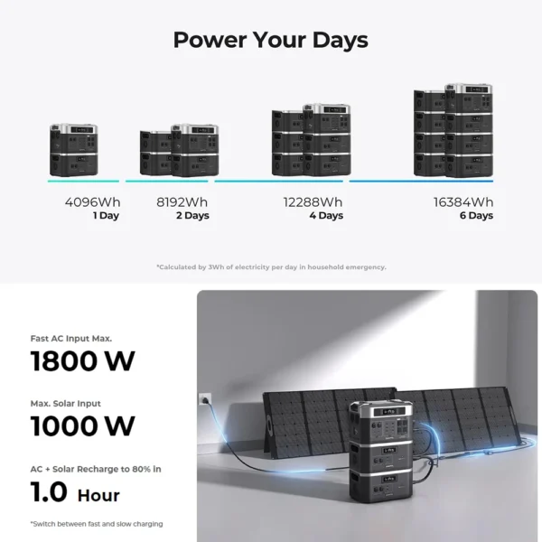 OUKITEL BP2000 Portable Power Station +OUKITEL B2000 Battery Pack 2048Wh Battery Pack 640000mAh 7 B2000 2200W AC Output 1800W AC - Image 4