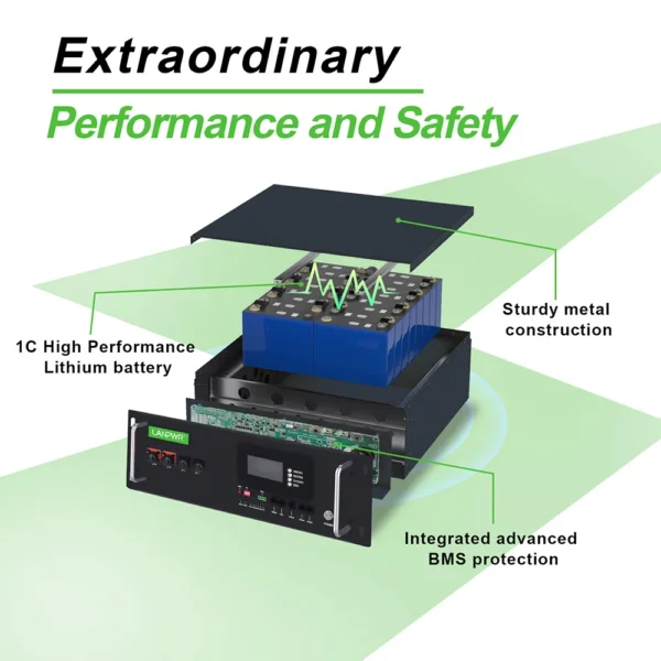 LANPWR 51.2V 100Ah Rack-Mount LiFePO4 Battery Pack Backup Power, 5120Wh Energy, Built-in 100A BMS, 100% DOD, Support in Parallel - Image 3