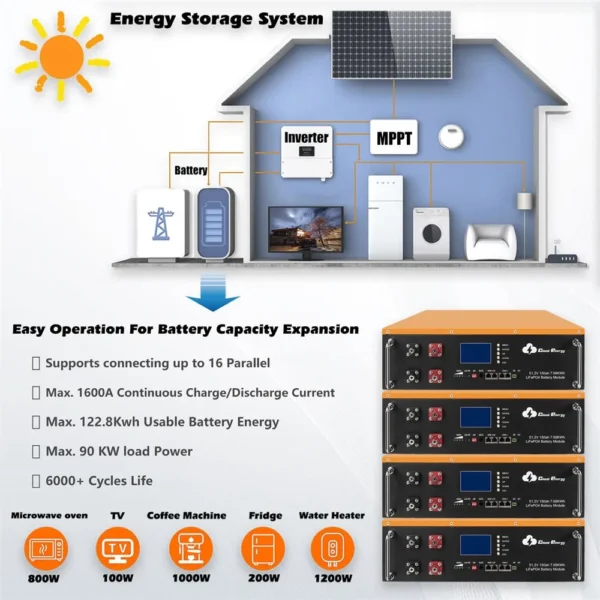 Cloudenergy CL48-150A 48V 150Ah Cabinet Type Lithium LiFePO4 Deep Cycle Battery Pack, 7680Wh Energy, 6000+ Life Cycles & 80% DOD – Bild 5