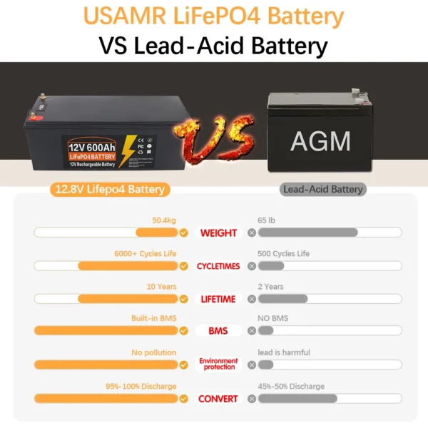 USAMR 600Ah 12V LiFePO4 Battery - Image 3