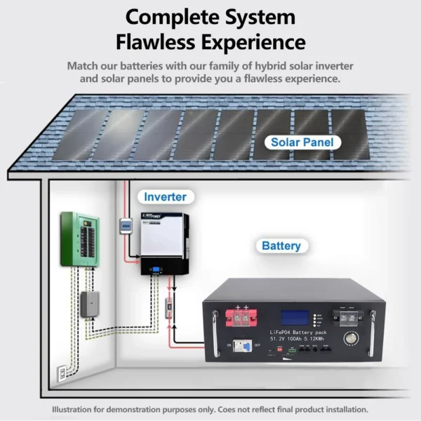 USAMR 100Ah 48V LiFePO4 Battery - Kuva 4