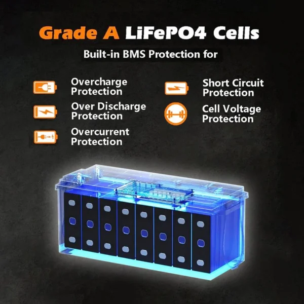 Cloudenergy CL24-100 24V 100Ah LiFePO4 Battery Pack, 2560Wh Energy, 6000+ Cycles, Built-in 100A BMS, Support in Series/Parallel – Bild 3