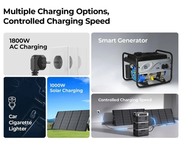 OUKITEL BP2000 Portable Power Station 2048Wh/640000mAh LiFePO4 Battery 2200W AC Output Solar Generator Charging Stations - Image 4