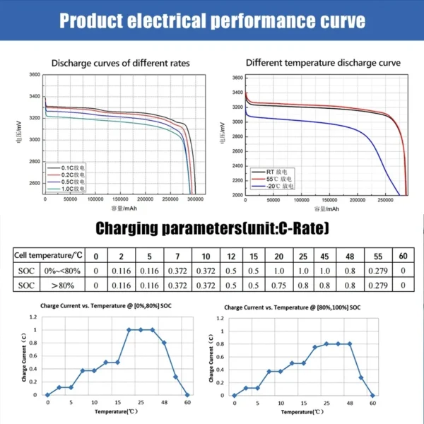 GaiaRay LF50K 150Ah 3.2V LiFePO4 Battery Cells – Bild 3