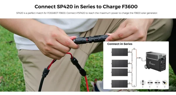 FOSSiBOT SP420 420W Portable Fordable Solar Panel 23.4% Conversion Efficiency IP67 Waterproof For Portable Power Station - Image 4