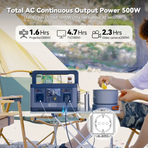 Flashfish P63 Portable Power Station 520Wh/140400mAh Lithium Battery Solar Generator, 500W AC Output, 5xDC Ouputs, 4xUSB Outputs - Image 3