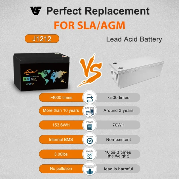 Gaiaray 12Ah 12V LiFePO4 Battery - Kuva 2