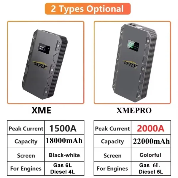 GKFLY 12V Car Jump Starter 1500A / 2000A Portable Charger Car Booster Auto Starting Device Emergency Car Battery Starter - Image 2