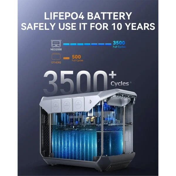 DaranEner NEO2000 Portable Power Station, 2073.6Wh LiFePO4 Solar Generator, 2000W AC Output, 1.8 Hours Full Charge, 14 Ports - Kuva 3