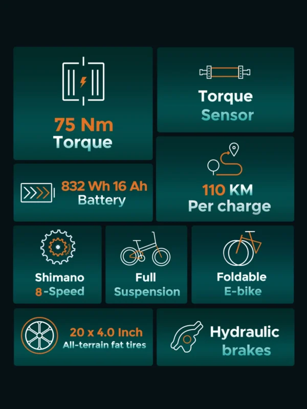 ENGWE Engine Pro 2.0 750W 52V 16Ah 25km/h >60Km 20" All-Terrain Electric Bicycle - Image 2