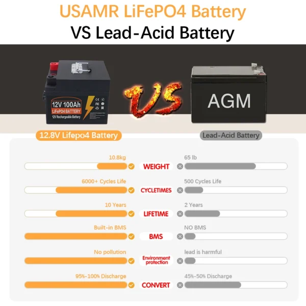 USAMR 50Ah 12V LiFePO4 Battery - Image 4