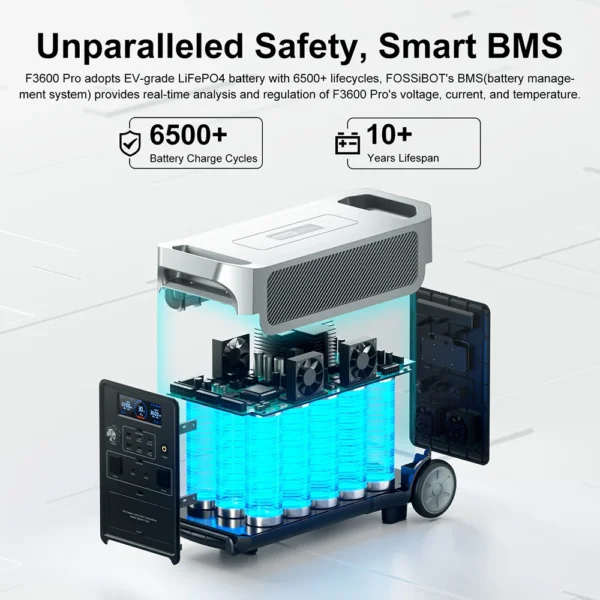 FOSSiBOT F3600 Pro Portable Power Station, 2 Extra Battery Pack Expandable Capacity, 3840Wh/3600W High AC Output 13 Output Ports – Image 5