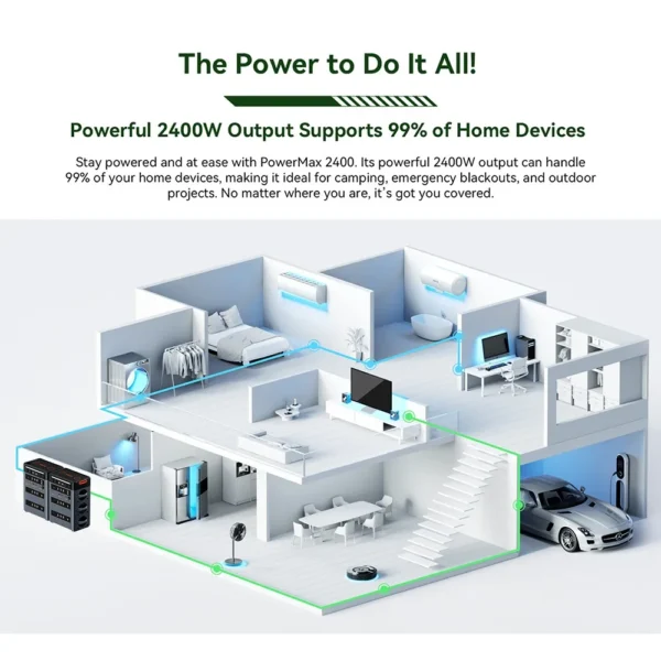 Oscal PowerMax2400 2400W 1872Wh Portable Power Station Dual Speaker 1.2h Fast Charging, App Control, 16 Outputs, Up to 10*BP2400 - Image 3