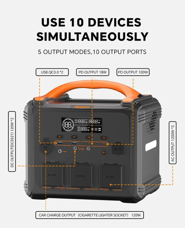 NEWSMY S1210 1200W 1102.5Wh Portable Power Station LiFeMnPo4 1.2 Hours Quick Charge 230V/1200W (Peak 2400W) Pure Sine Wave - Image 6