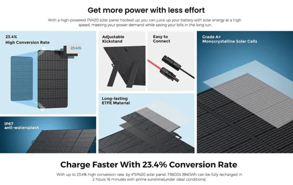 FOSSiBOT SP420 420W Portable Fordable Solar Panel 23.4% Conversion Efficiency IP67 Waterproof For Portable Power Station - Image 5