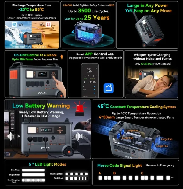 Blackview Oscal PowerMax 3600 EU-plug Rugged Power Station 3600Wh to 57600Wh LiFePO4 Battery 14 outlet Light Modes Morse Code - Image 6