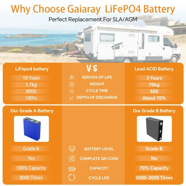 Gaiaray 4-32pcs 3.2V 280Ah LiFePO4 Battery Cells - Image 2