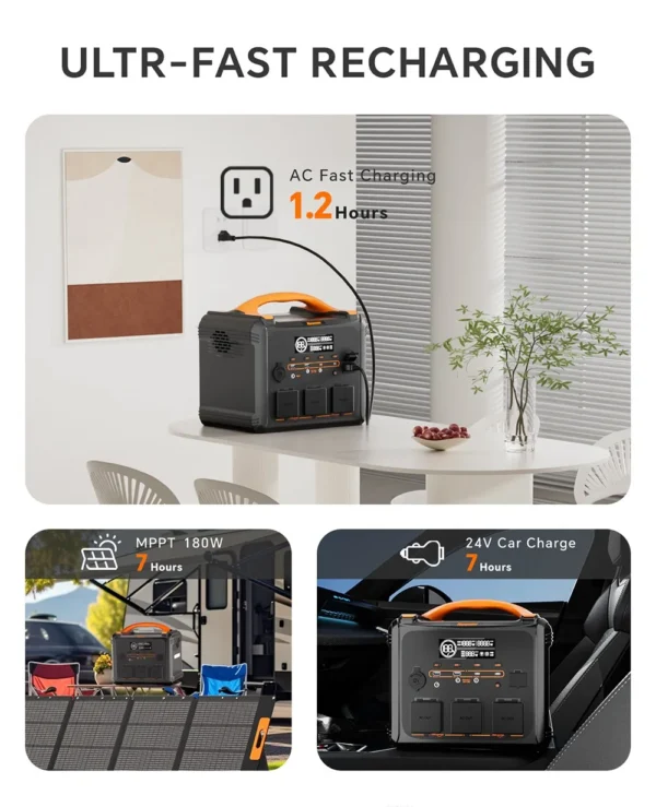 NEWSMY S1210 1200W 1102.5Wh Portable Power Station LiFeMnPo4 1.2 Hours Quick Charge 230V/1200W (Peak 2400W) Pure Sine Wave - Image 5