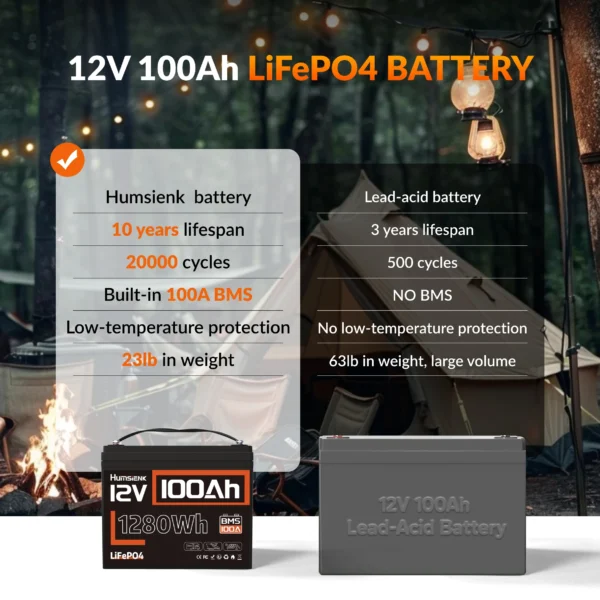 Humsienk 100Ah 12V LiFePO4 Battery – Bild 2