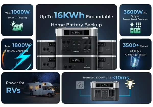OUKITEL BP2000 Pro Portable Power Station 2048Wh To 16384Wh LiFePO4 Battery 3600W AC Output 2000W App Control - Image 5