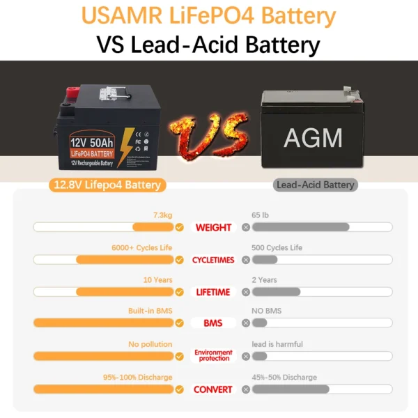 USAMR 50Ah 12V LiFePO4 Battery - Kuva 3