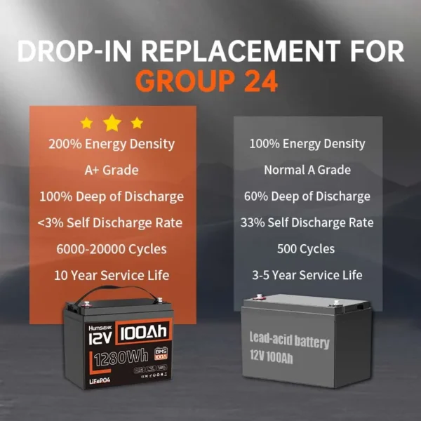 Humsienk 100Ah 12V LiFePO4 Battery – Bild 2