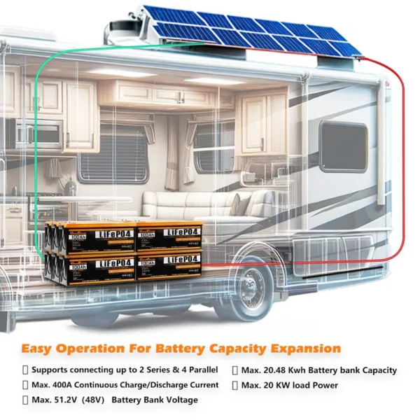 Cloudenergy CL24-100 24V 100Ah LiFePO4 Battery Pack, 2560Wh Energy, 6000+ Cycles, Built-in 100A BMS, Support in Series/Parallel – Bild 6
