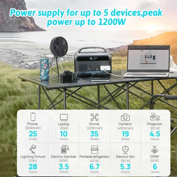 DaranEner NEO300 Pro Portable Power Station + DaranEner SP300 Foldable Solar Panel, 299Wh LiFePO4 Battery, 600W Output, 5 Ports - Image 2