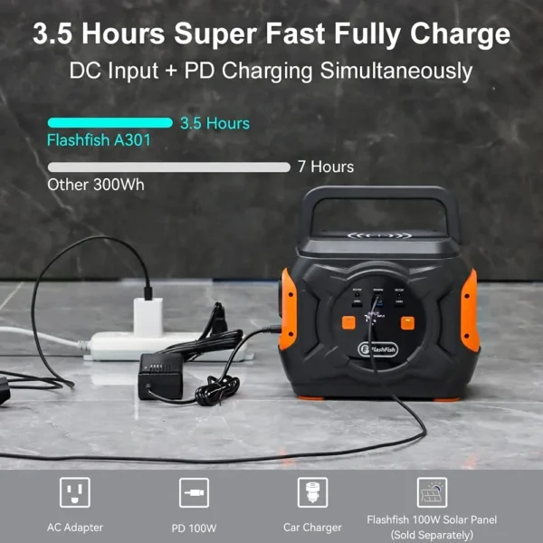 Flashfish A301 320W 292Wh 80000mAh Portable Power Station Backup Solar Generator for Outdoor Travel Camping Home - Image 4
