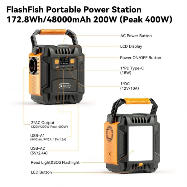 Flashfish A201 200W Portable Power Station, 172.8WH/48000mAh Solar Generator Backup Battery Pack with 220V AC Sockets - Kuva 5