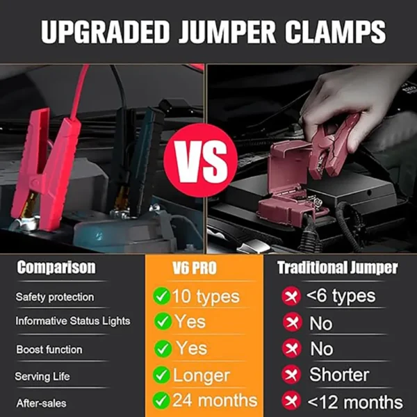 VTOMAN V6 PRO 2000A Car Jump Starter, with LED Light, Fast Charge, for Up 7.0L Gas and 5.0L Diesel Engines, Portable Battery - Image 6