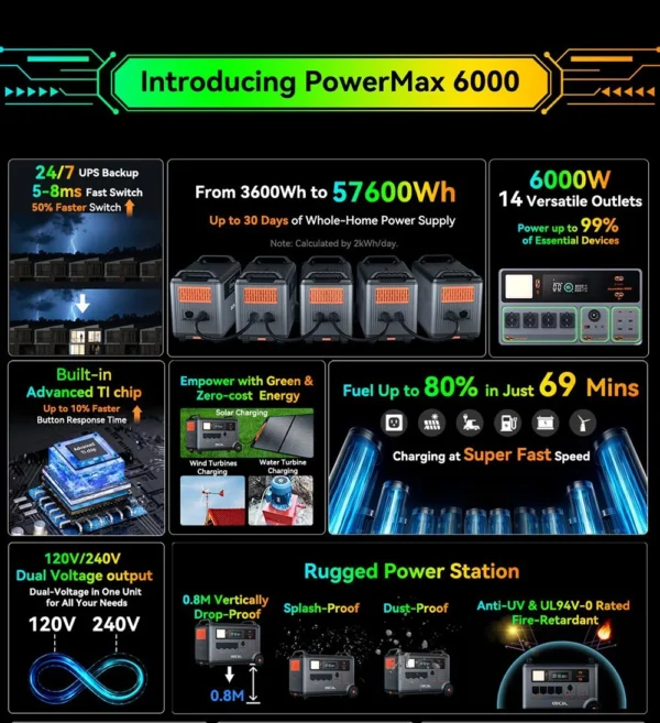 Oscal PowerMax6000 6000W EU-plug Power Station 3600Wh to 57600Wh LiFePO4 Battery 14 Outlets 120V/240V Dual Voltage Output - Pilt 3