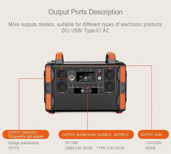 Flashfish F132 1000W Pure Sine Wave Power Station 1041.6Wh 19 Outlets LiFePo4 230V AC Outlet Energy Storage Portable Generator - Image 5