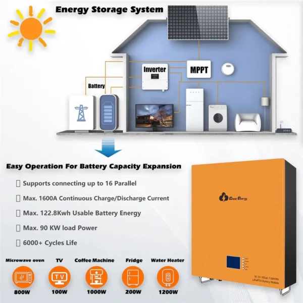 Cloudenergy CL48-150B 48V 150Ah Wall Mounted Lithium LiFePO4 Deep Cycle Battery Pack, 7680Wh Energy, 6000+ Life Cycles & 80% DOD - Pilt 5